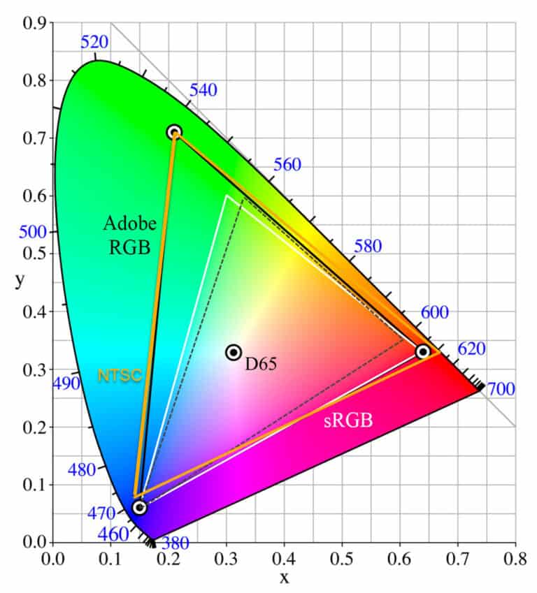 Lcd Specifications – Serious Integrated